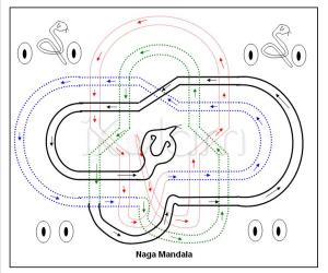 Naga Mandala