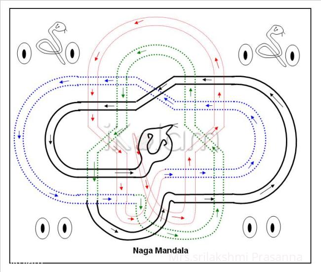 Rangoli: Naga Mandala