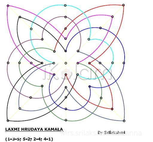 Rangoli: Laxmi Hrudaya Kamala